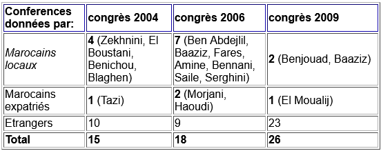 bilan